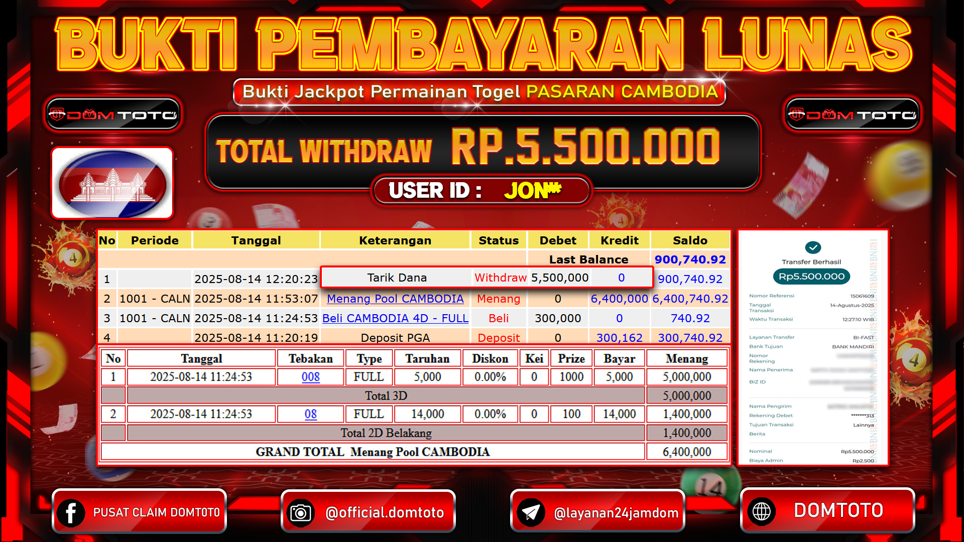 JACKPOT TOGEL CAMBODIA 14 AGUSTUS  2025